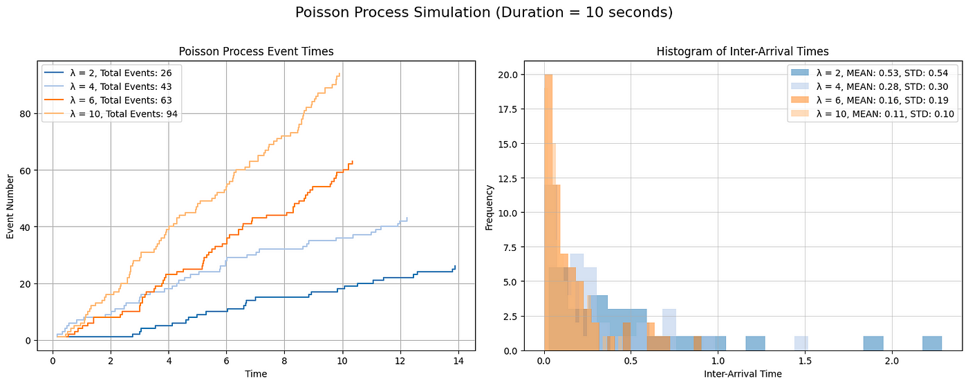 Paper Replication: High Frequency Trading in a Limit Order Book ...
