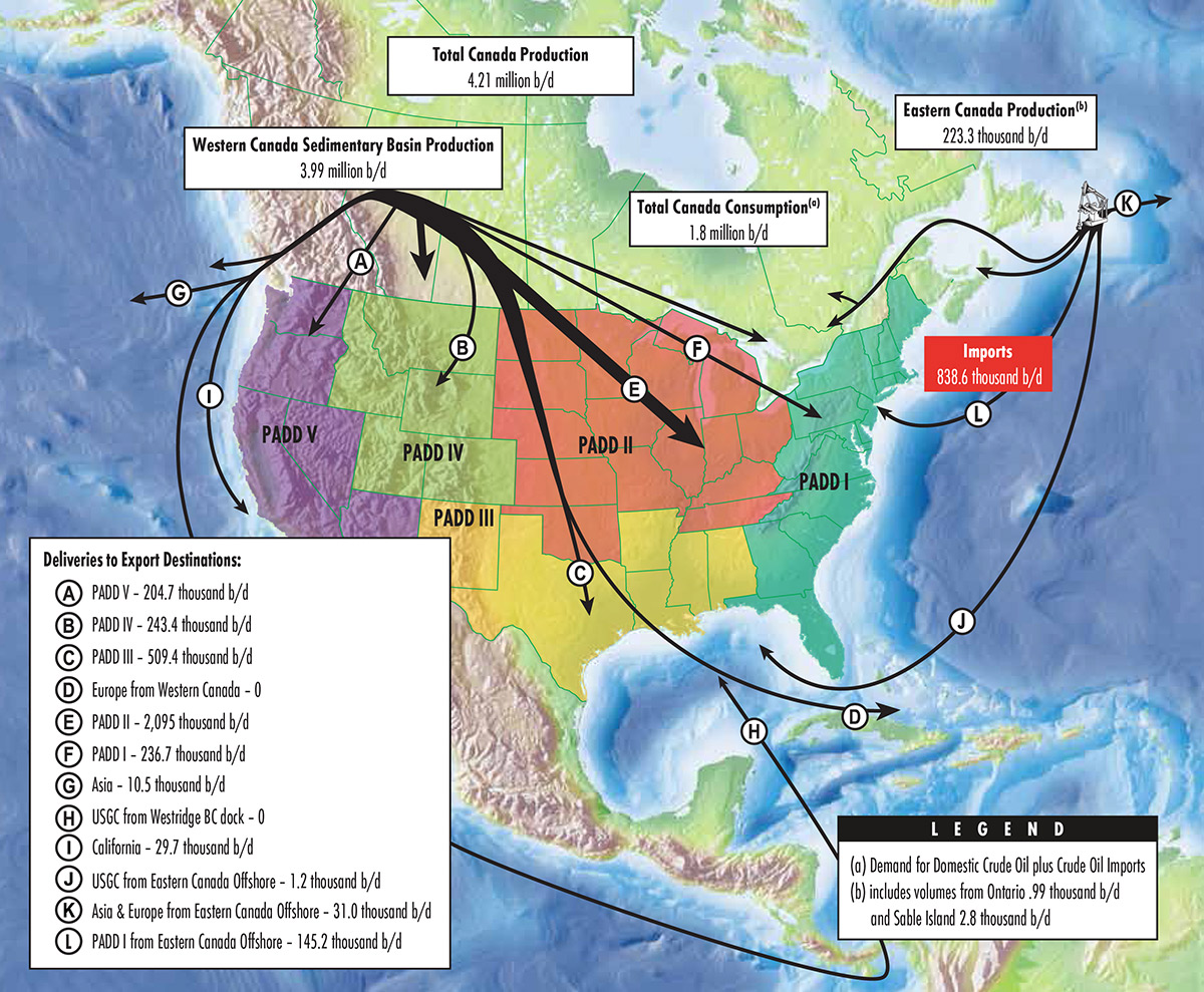 Analyzing the Impact of the Trans Mountain Pipeline Expansion (TMX) on ...